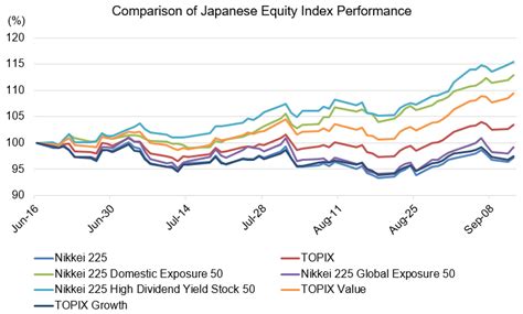 ダイワ日本株式インデックスとは何か？その魅力を徹底解説！