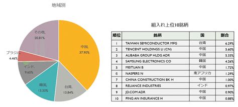 iDeCoで米国株に投資するメリットと注意点は何？