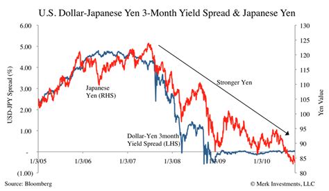 円高が日本株に与える影響は？