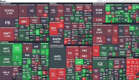 米国株 S&P500 に投資する理由とは？投資家必見！