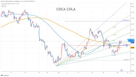 日本 コカコーラ 株価 チャートの秘密を解き明かそう！