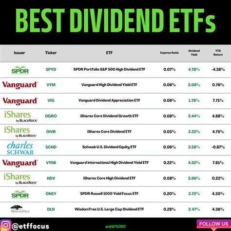 日本株 高配当 ETF ランキング！どれが一番？