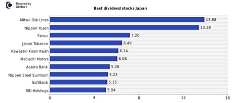 日本郵政 株価 配当？驚きの事実と未来の展望！