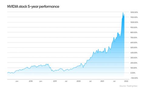 日本株価予想！日経平均はどこまで上昇するのか？