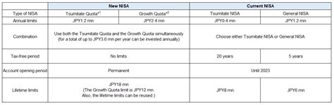 新NISAで米国株を買うべき理由とは？