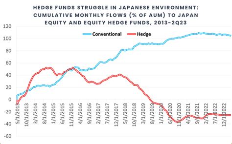 YMアセット好配当日本株ファンドで投資の新時代を切り開こう！